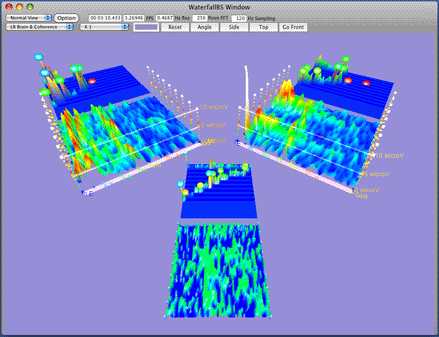 Enlarge 3D Water BS Fall Graph Window