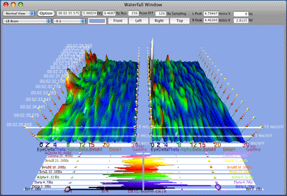 Enlarge 3D Water Fall Graph Window